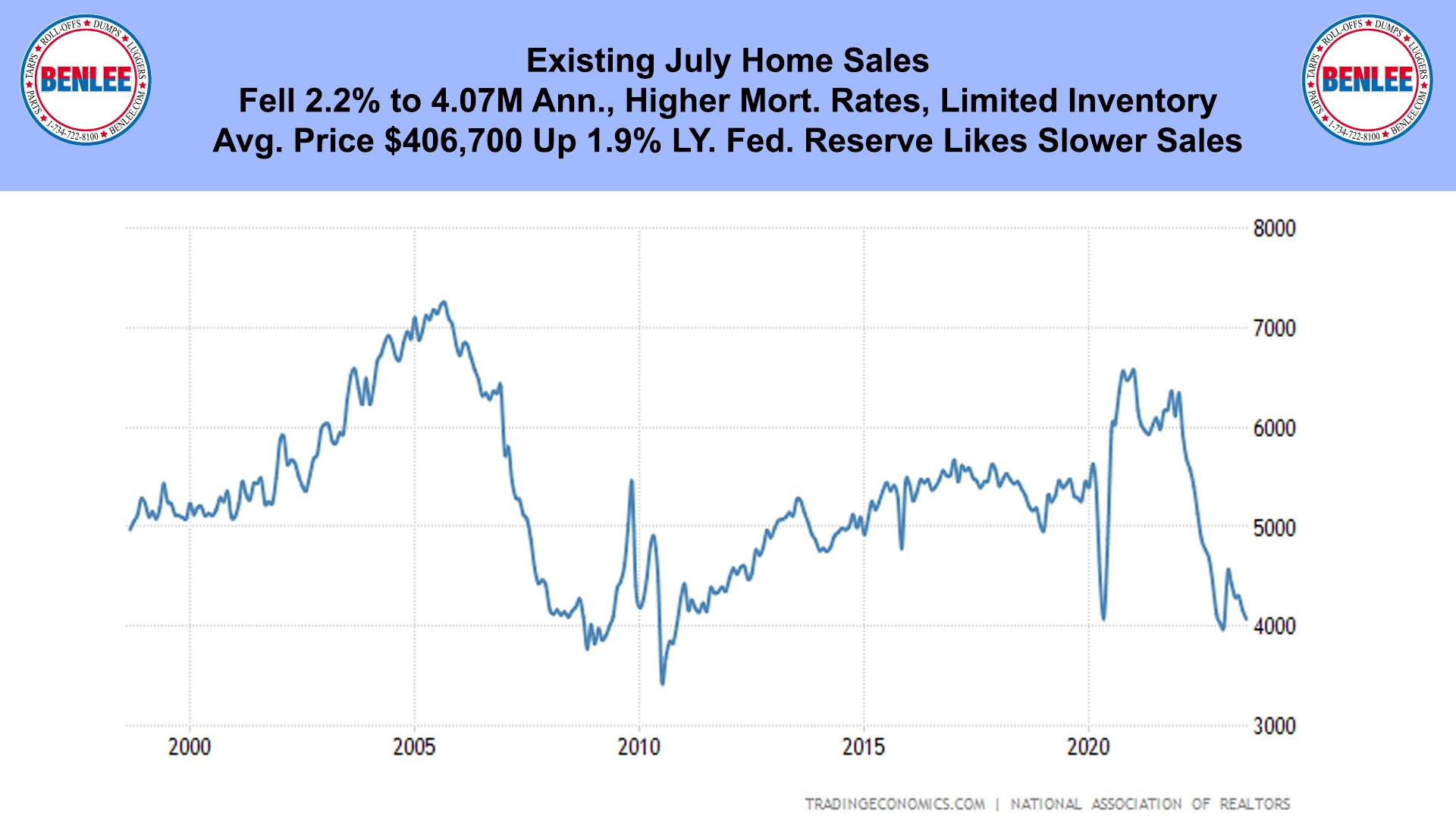 Existing July Home Sales